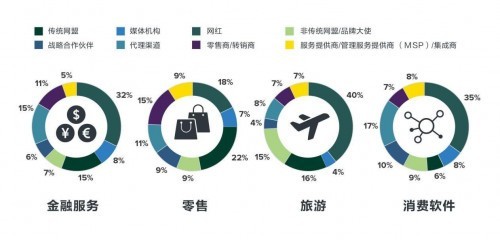 营销5.0时代 企业进入整合管理的新模式