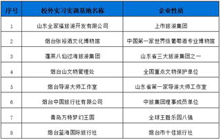 山东商务职业学院旅游管理专业详细解读