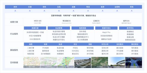 百度专网地图,助力中国联通智慧运营