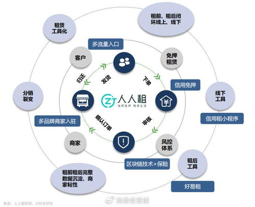 人人租 中国新租赁行业最佳实践