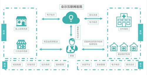 科技赋能医药卫生体制,轻松筹引领医疗资源均衡发展新篇章