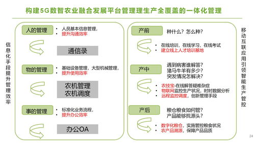 智慧农业数智融合方案87页