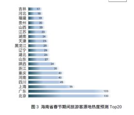 新产品 新业态,引领海南春节旅游 新潮流